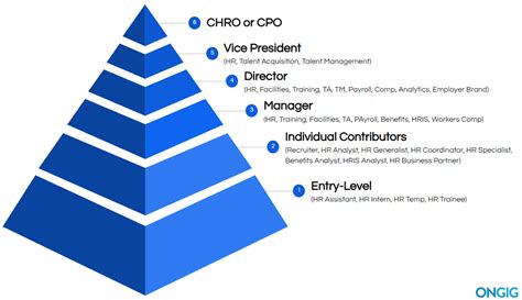 Salary information comes from 14,765 data points collected. . Fidelity investments job titles hierarchy